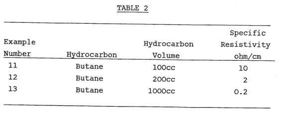 table2
